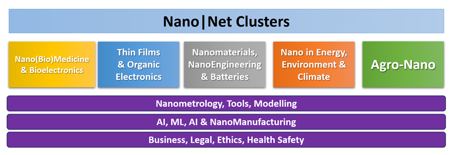 nanonetc